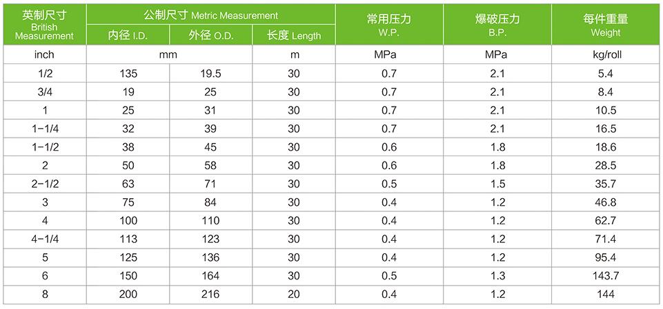 友誼塑膠塑筋管尺寸