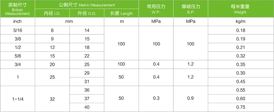 鋼絲管指標(biāo)